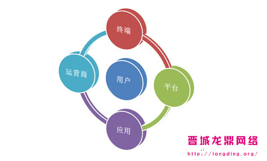 新站長(zhǎng)知識(shí)之什么樣的網(wǎng)站用戶愿意多停留一會(huì)？